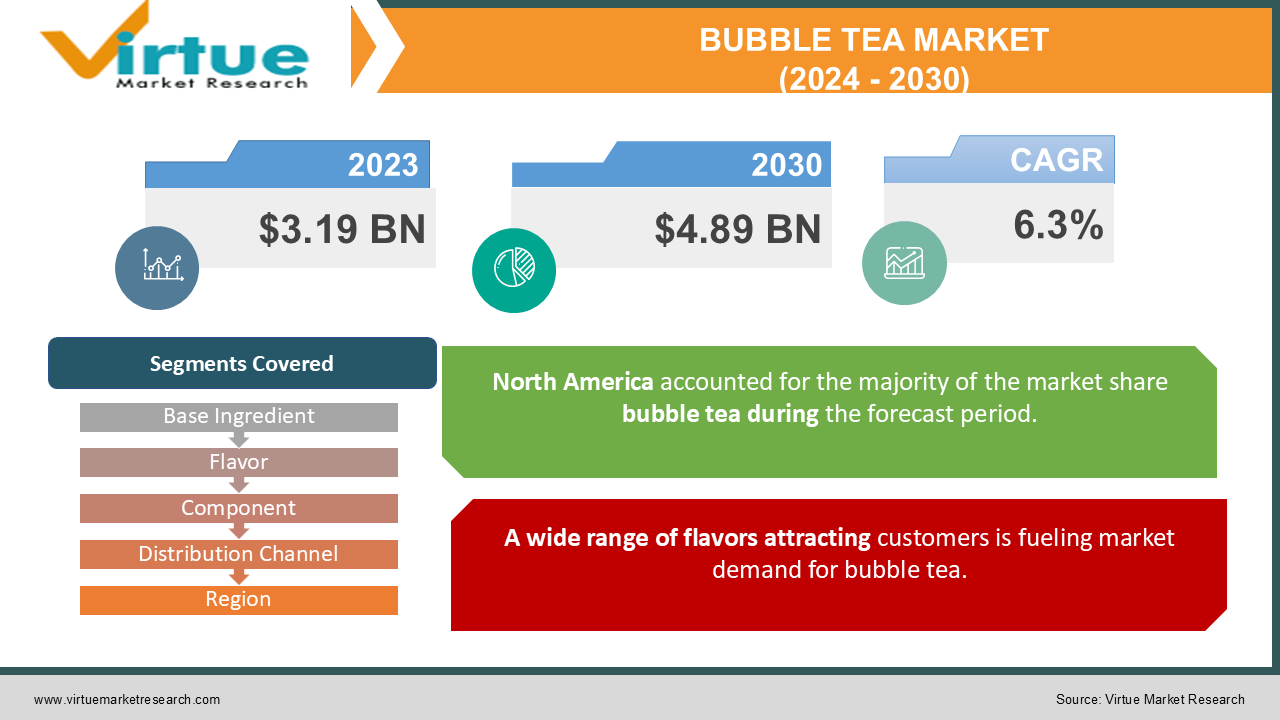 BUBBLE TEA MARKET 